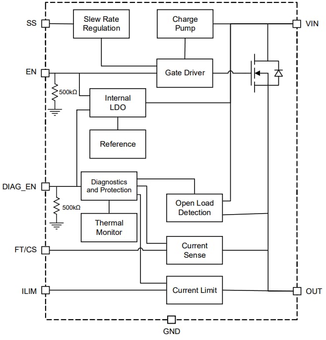 Block Diagram - Monolithic Power Systems (MPS) MPQ5871 Smart High-Side Load Switches